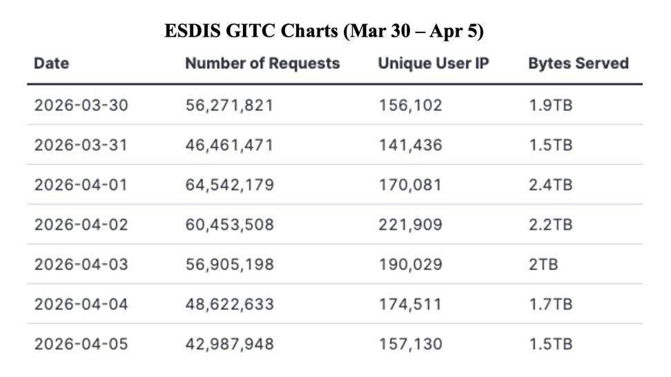 GIBSWV-WeeklyMetrics-06Apr2026-1