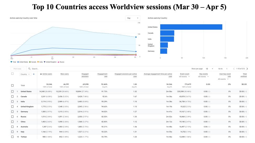 GIBSWV-WeeklyMetrics-06Apr2026-2