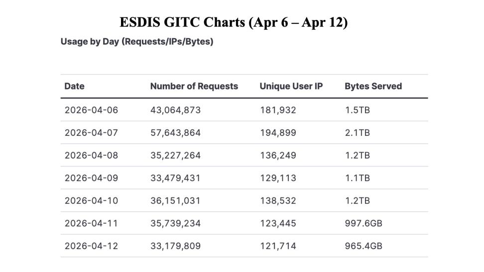 GIBSWV-WeeklyMetrics-13Apr2026-1