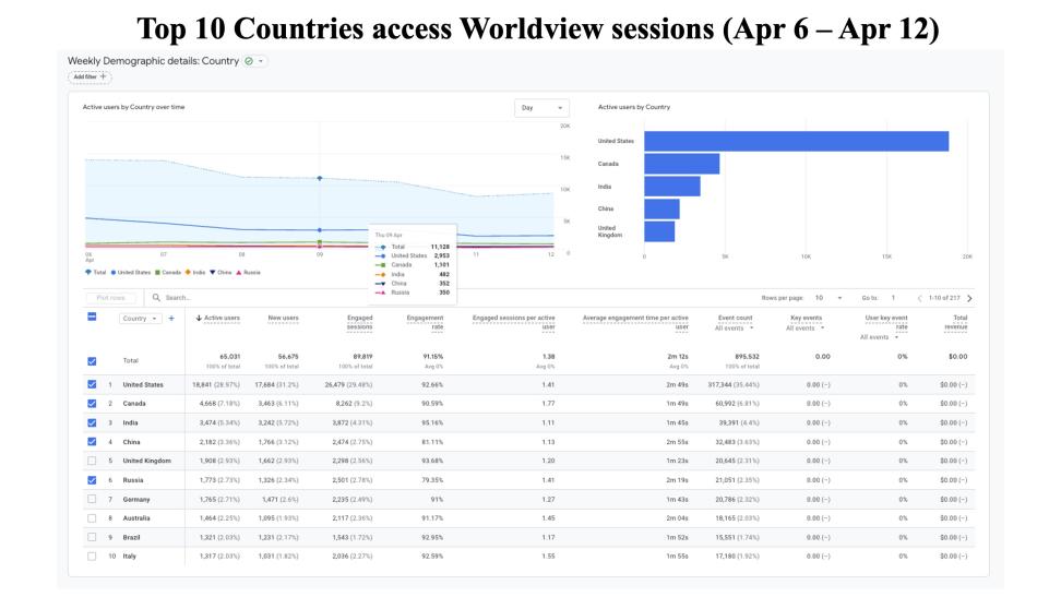GIBSWV-WeeklyMetrics-13Apr2026-2