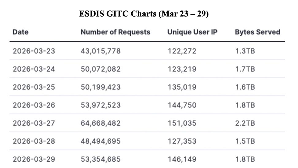 GIBSWV-WeeklyMetrics-30Mar2026-1