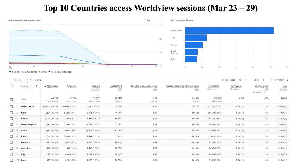 GIBSWV-WeeklyMetrics-30Mar2026-2