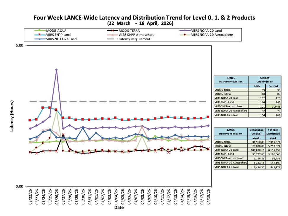ESDIS-weekly-metrics-18Apr2026-2