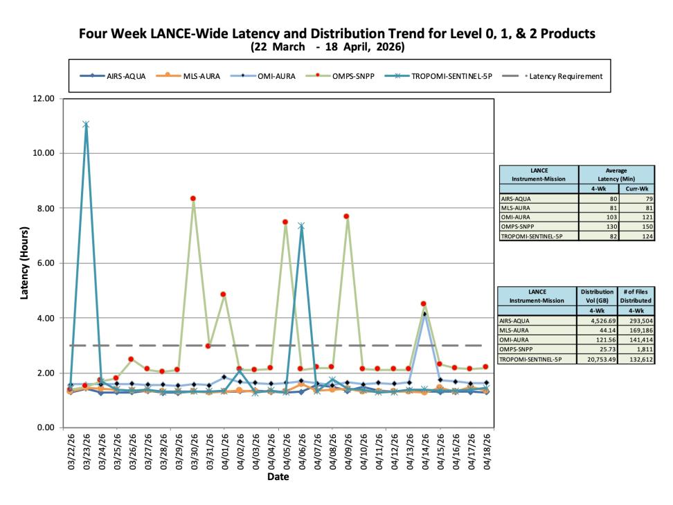 ESDIS-weekly-metrics-18Apr2026-3