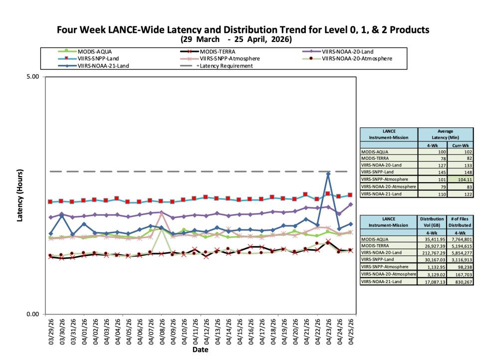 ESDIS-weekly-metrics-25Apr2026-2
