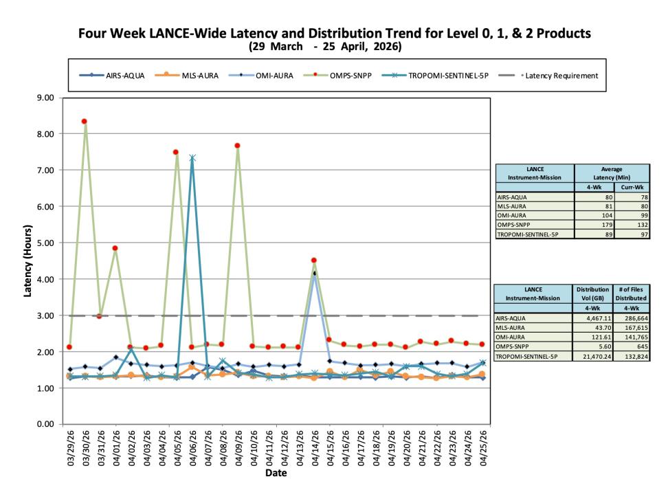 ESDIS-weekly-metrics-25Apr2026-3