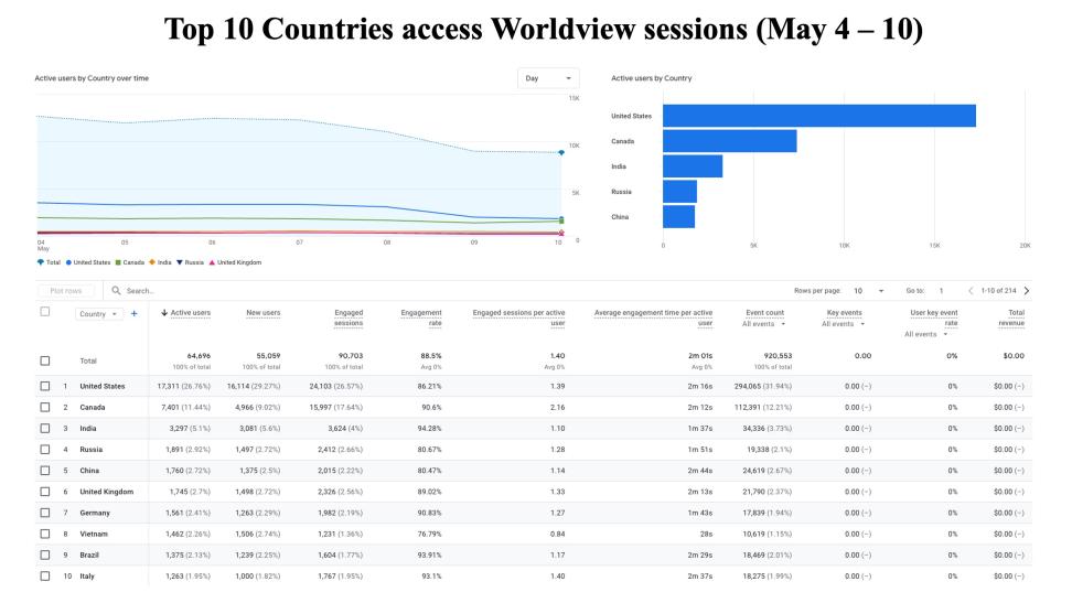 GIBSWV-WeeklyMetrics-11May2026-2