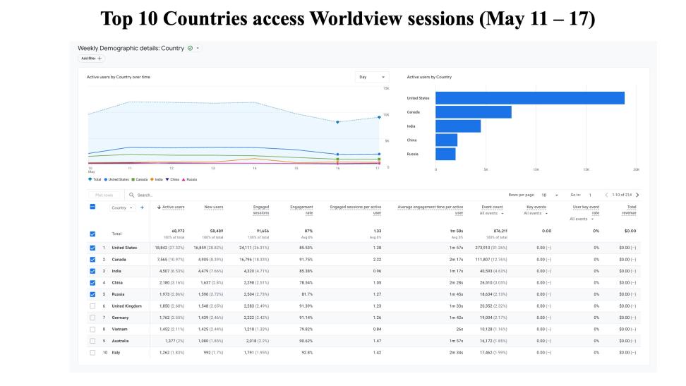 GIBSWV-WeeklyMetrics-18May2026-2