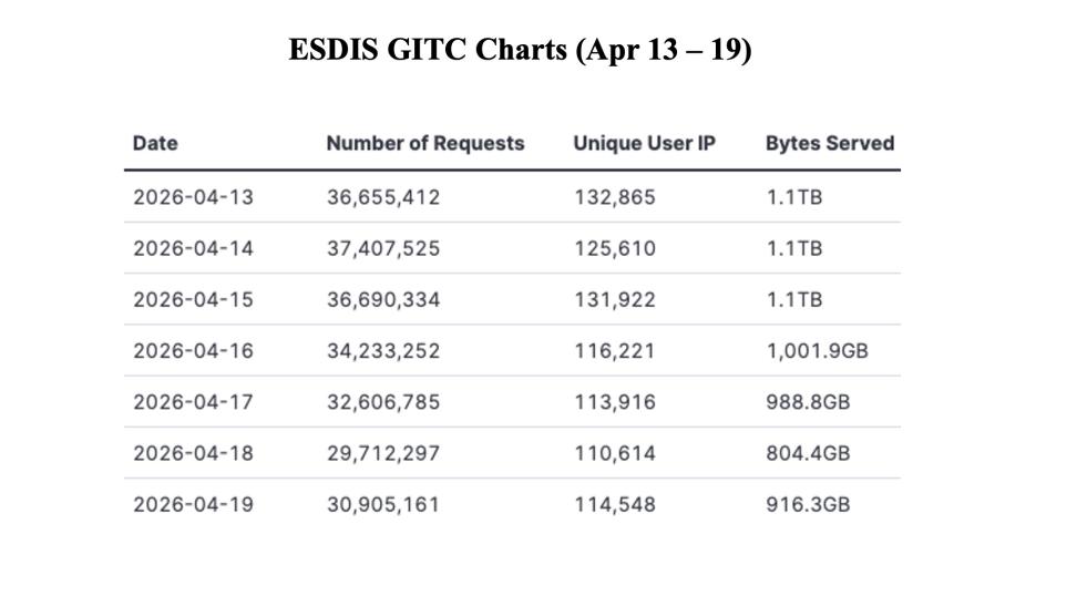 GIBSWV-WeeklyMetrics-20Apr2026-1