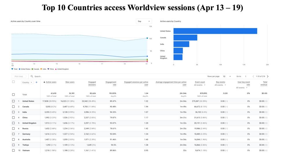 GIBSWV-WeeklyMetrics-20Apr2026-2