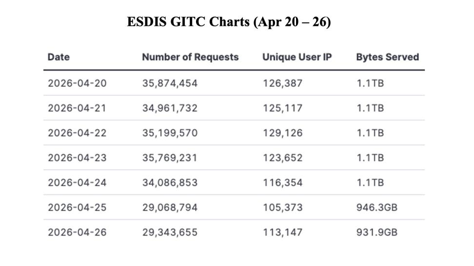 GIBSWV-WeeklyMetrics-27Apr2026-1