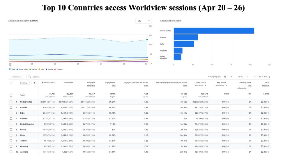 GIBSWV-WeeklyMetrics-27Apr2026-2