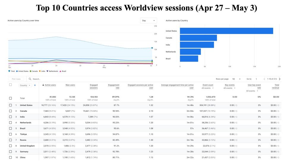GIBSWV-WeeklyMetrics-4May2026-2