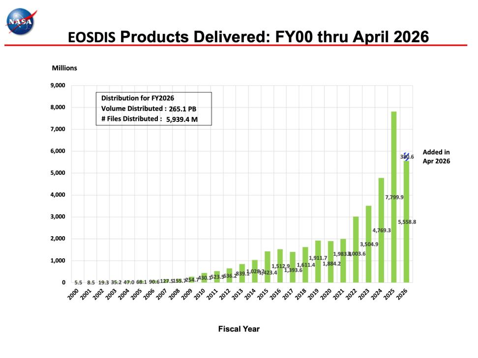 ESDIS-Monthly-Metrics-Apr2026-1