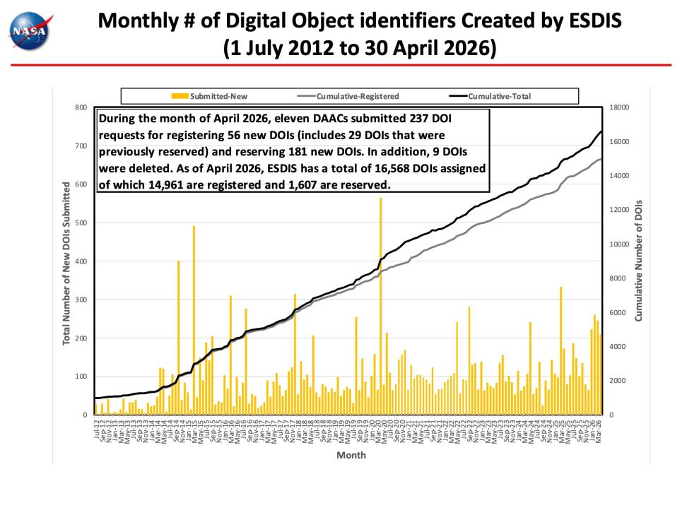 ESDIS-Monthly-Metrics-Apr2026-10