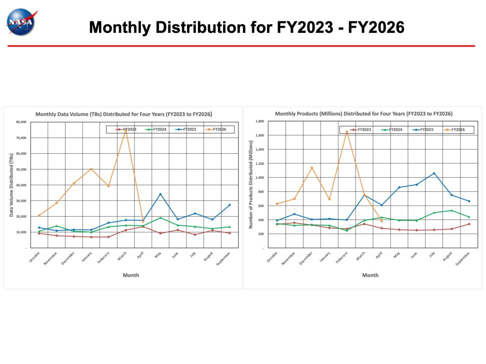 ESDIS-Monthly-Metrics-Apr2026-2