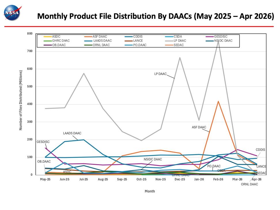 ESDIS-Monthly-Metrics-Apr2026-6
