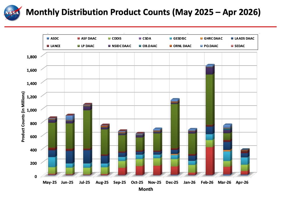 ESDIS-Monthly-Metrics-Apr2026-8