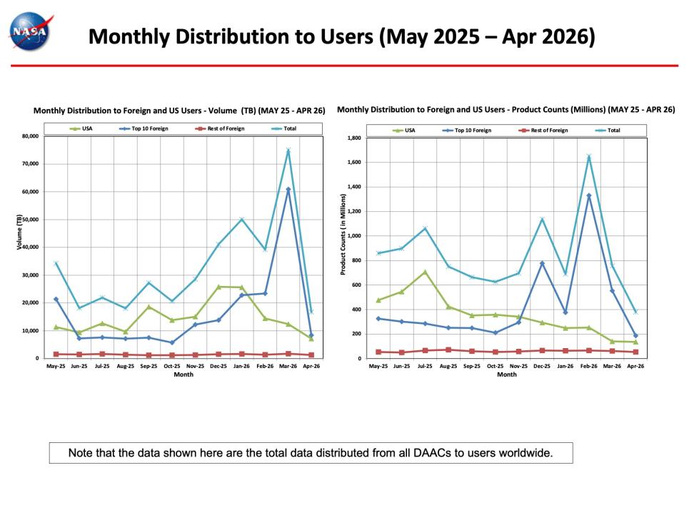 ESDIS-Monthly-Metrics-Apr2026-9