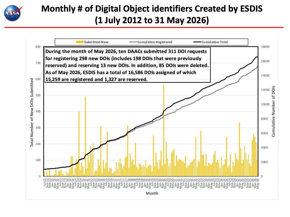 ESDIS-Monthly-Metrics-May2026-10