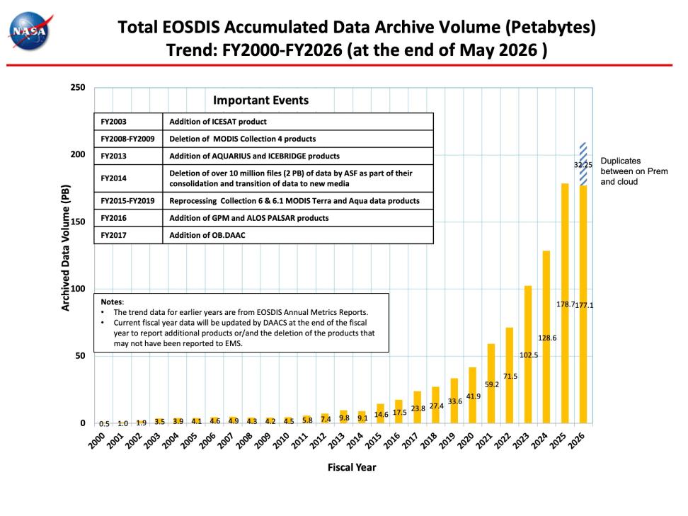 ESDIS-Monthly-Metrics-May2026-3