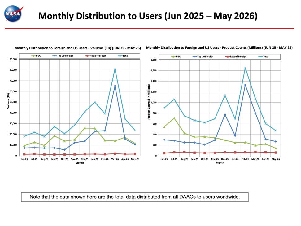 ESDIS-Monthly-Metrics-May2026-9