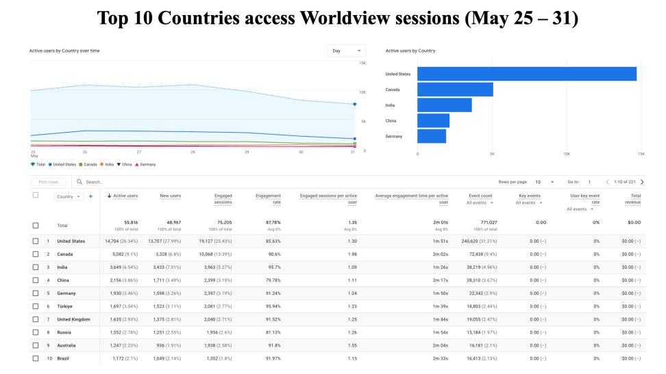 GIBSWV-WeeklyMetrics-01Jun2026-2