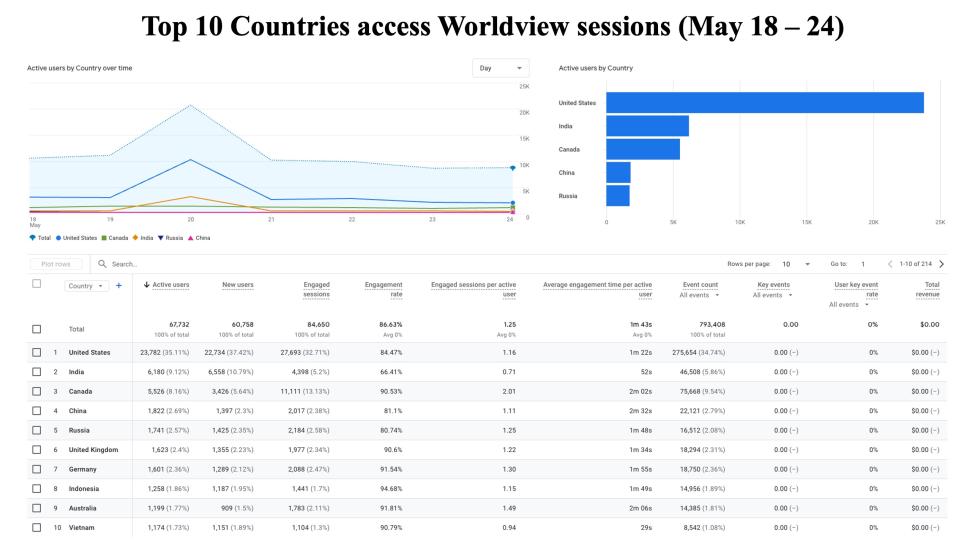 GIBSWV-WeeklyMetrics-25May2026-2