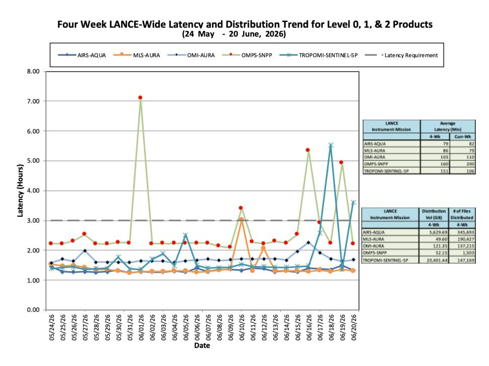 ESDIS-Weekly-Metrics-2026-06-22-3