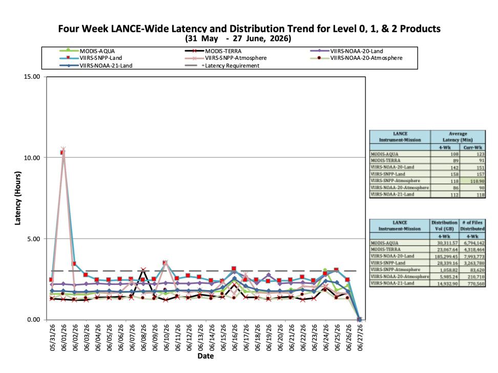 ESDIS-Weekly-Metrics-2026-06-27-2