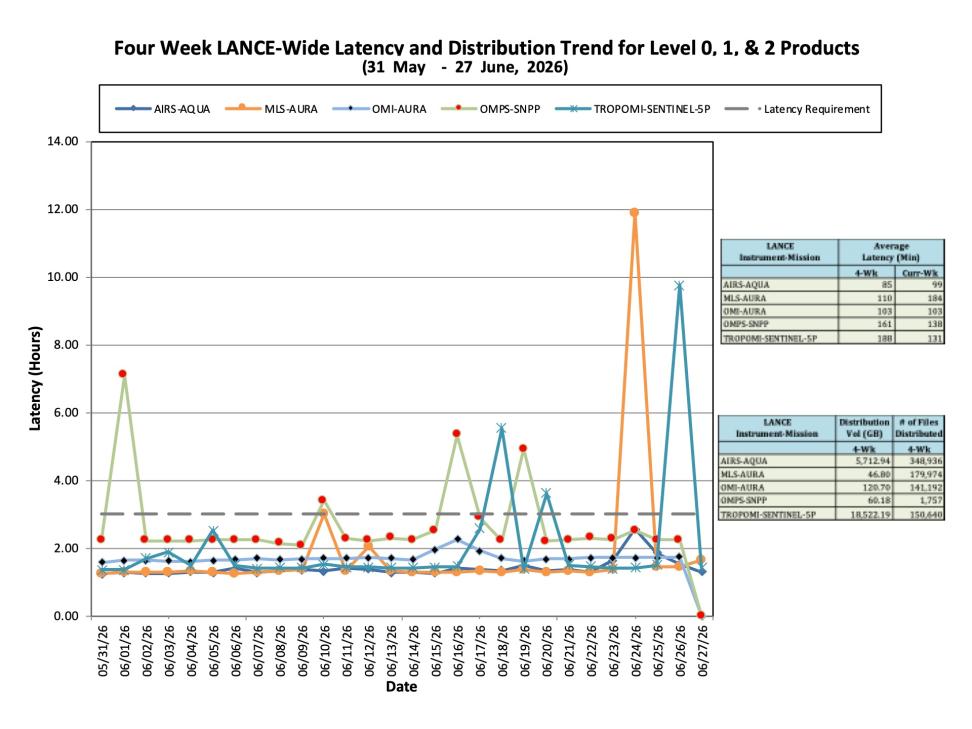 ESDIS-Weekly-Metrics-2026-06-27-3