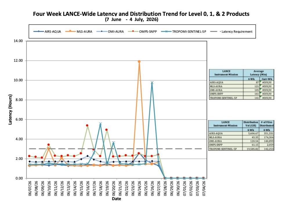 ESDIS-Weekly-Metrics-2026-07-04-3