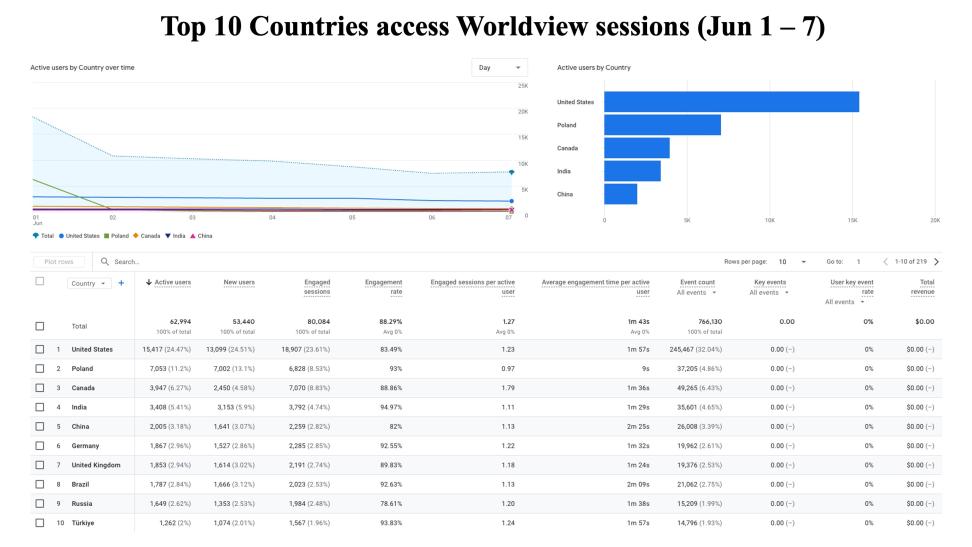 GIBSWV-Weekly-Metrics-2026-06-08-2