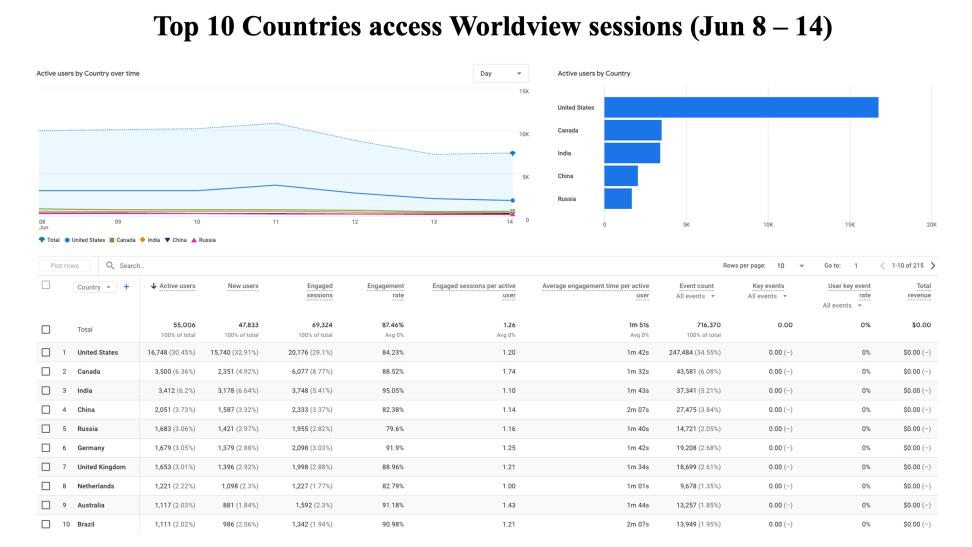 GIBSWV-Weekly-Metrics-2026-06-15-2