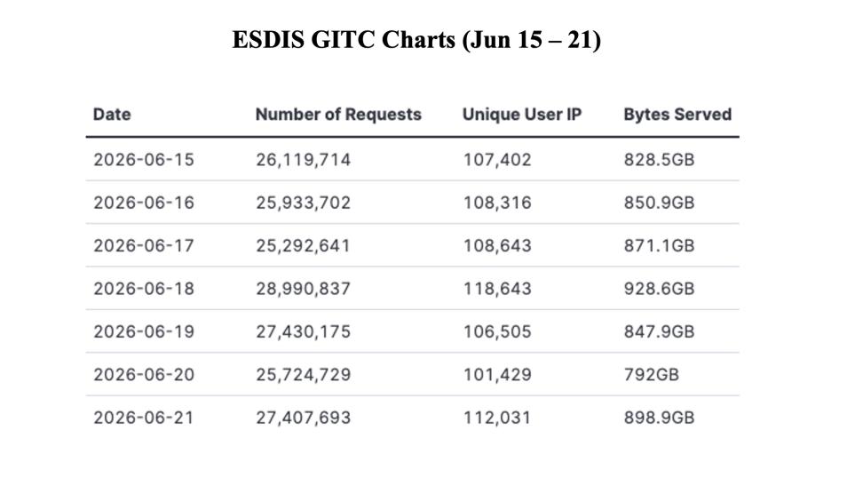 GIBSWV-Weekly-Metrics-2026-06-22-1