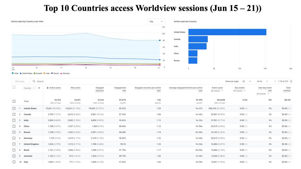 GIBSWV-Weekly-Metrics-2026-06-22-2