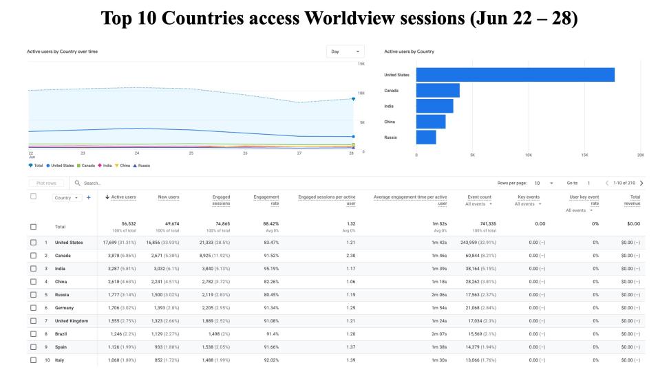 GIBSWV-Weekly-Metrics-2026-06-29-2