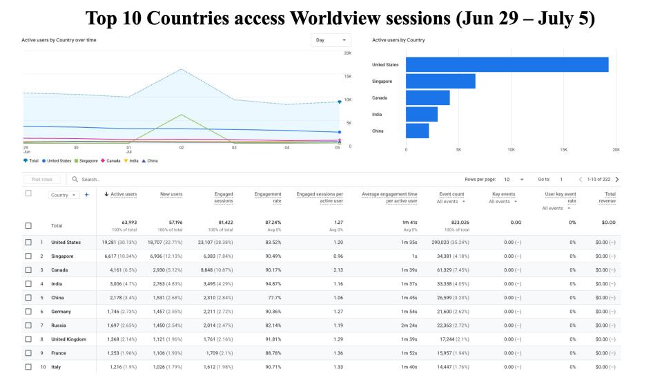 GIBSWV-Weekly-Metrics-2026-07-06-2