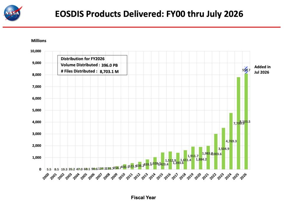 ESDIS-Monthly-Metrics-July2026-1