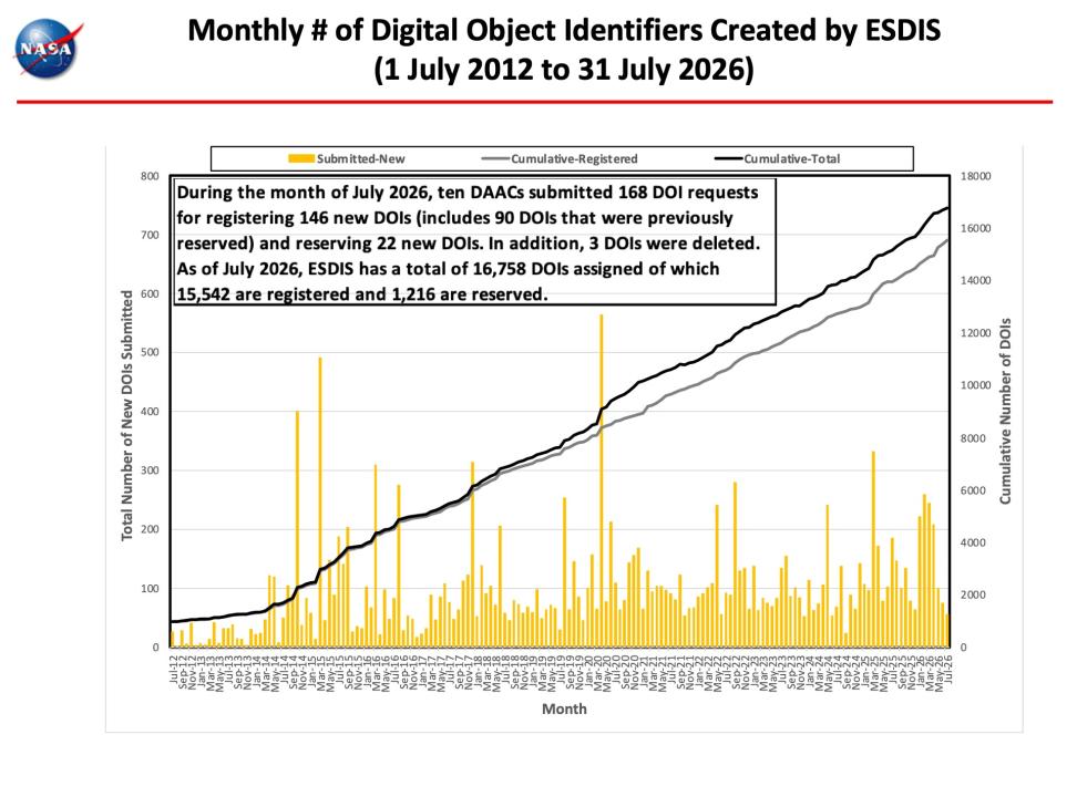 ESDIS-Monthly-Metrics-July2026-10