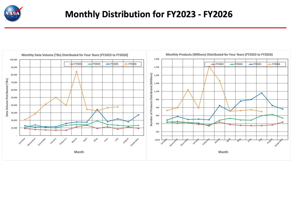 ESDIS-Monthly-Metrics-July2026-2