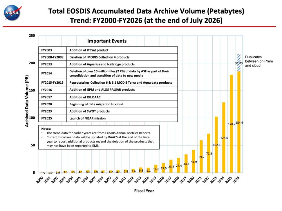 ESDIS-Monthly-Metrics-July2026-3