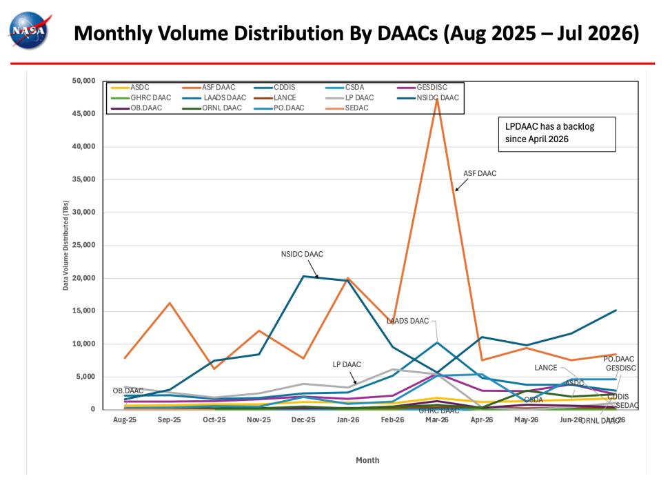 ESDIS-Monthly-Metrics-July2026-5