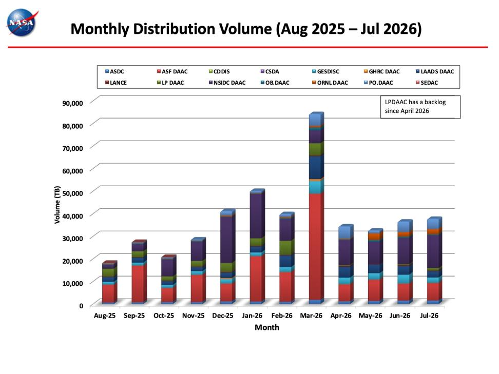 ESDIS-Monthly-Metrics-July2026-7