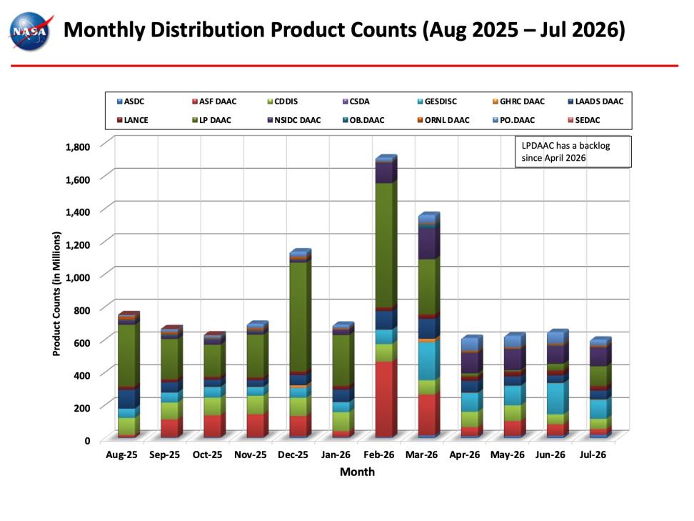 ESDIS-Monthly-Metrics-July2026-8