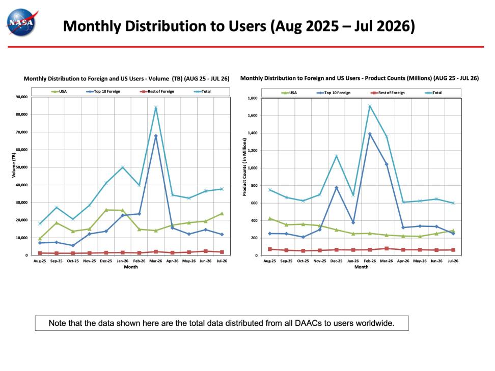 ESDIS-Monthly-Metrics-July2026-9