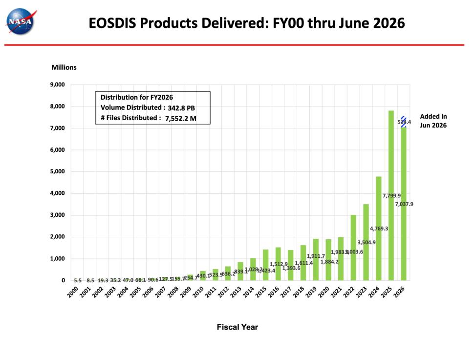 ESDIS-Monthly-Metrics-June2026-1