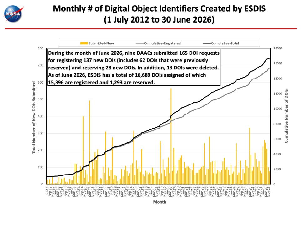 ESDIS-Monthly-Metrics-June2026-10