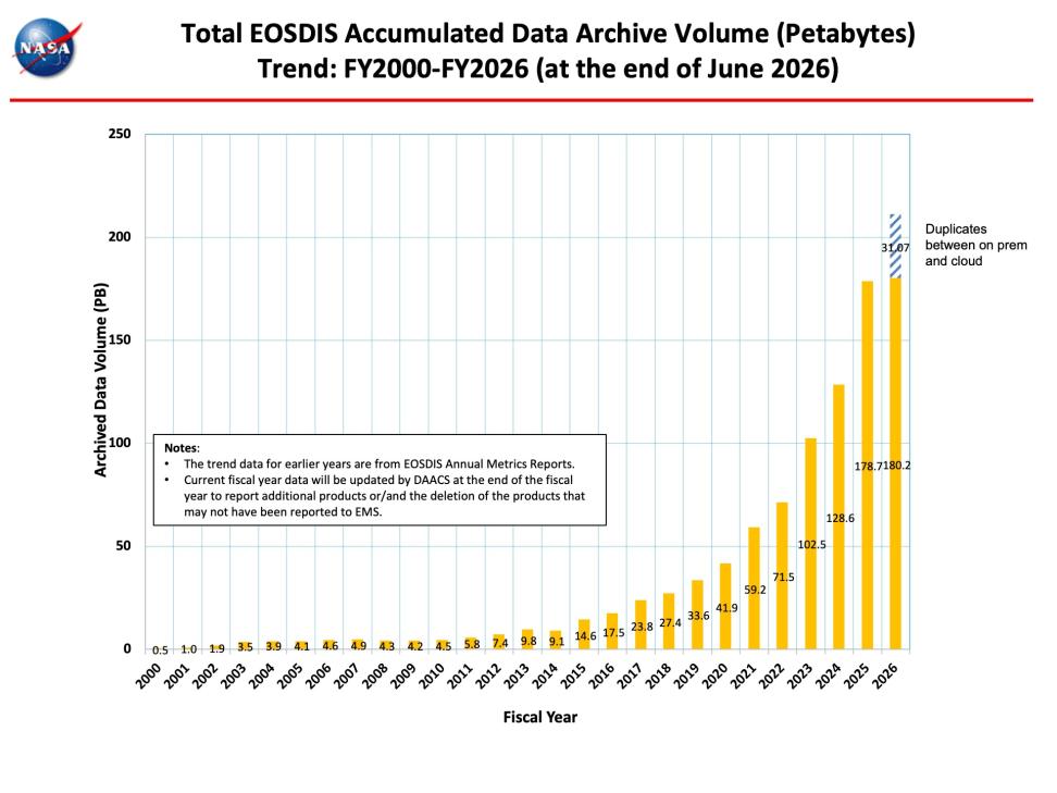ESDIS-Monthly-Metrics-June2026-3