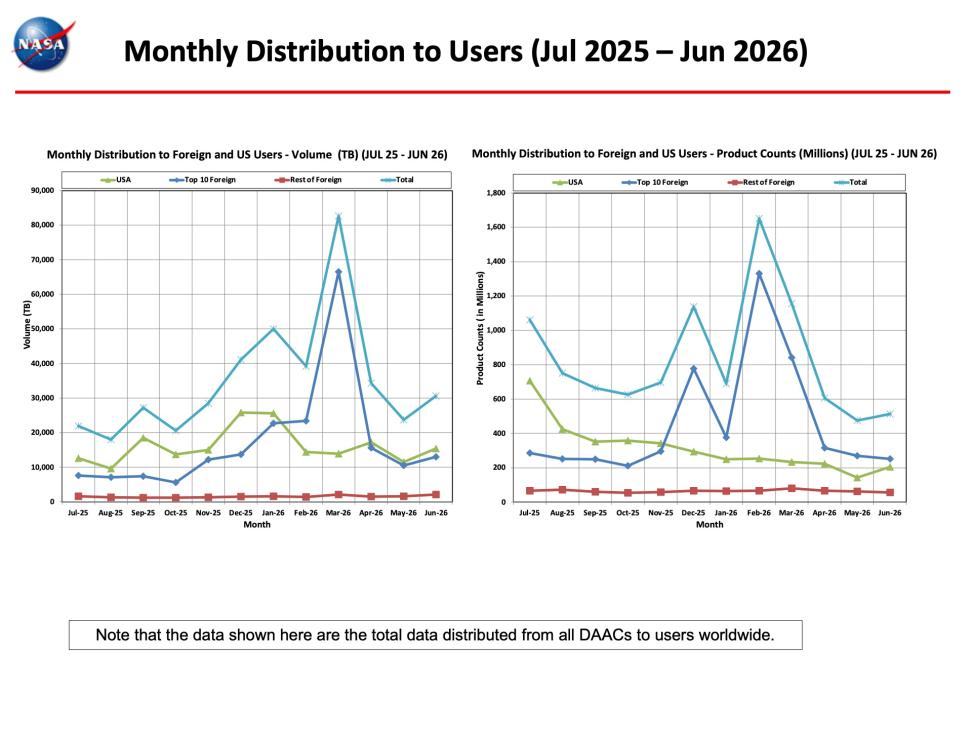 ESDIS-Monthly-Metrics-June2026-9